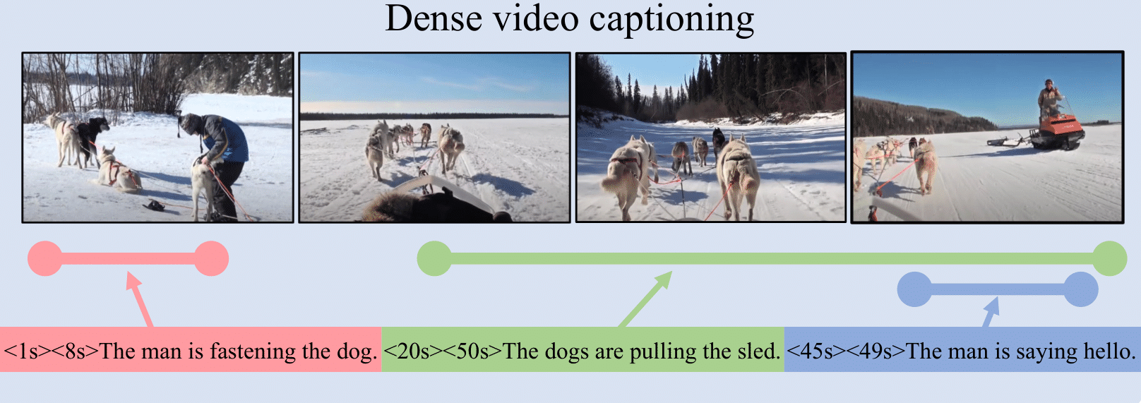 vid2seq